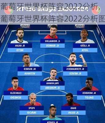 葡萄牙世界杯阵容2022分析,葡萄牙世界杯阵容2022分析图