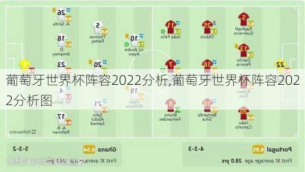 葡萄牙世界杯阵容2022分析,葡萄牙世界杯阵容2022分析图