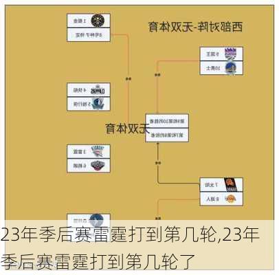 23年季后赛雷霆打到第几轮,23年季后赛雷霆打到第几轮了