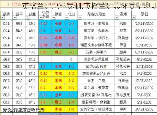 英格兰足总杯赛制,英格兰足总杯赛制规则