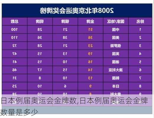 日本例届奥运会金牌数,日本例届奥运会金牌数量是多少