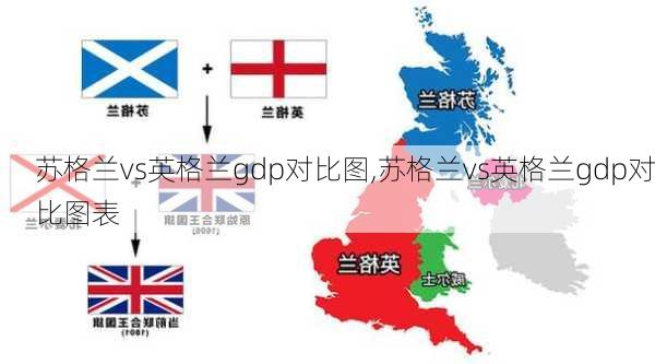 苏格兰vs英格兰gdp对比图,苏格兰vs英格兰gdp对比图表