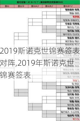 2019斯诺克世锦赛签表对阵,2019年斯诺克世锦赛签表