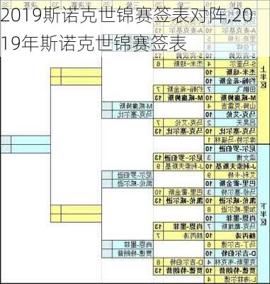 2019斯诺克世锦赛签表对阵,2019年斯诺克世锦赛签表