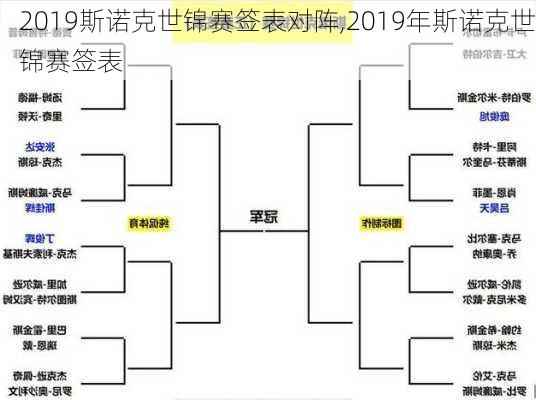 2019斯诺克世锦赛签表对阵,2019年斯诺克世锦赛签表