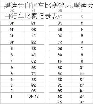 奥运会自行车比赛记录,奥运会自行车比赛记录表