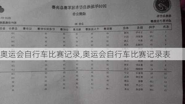 奥运会自行车比赛记录,奥运会自行车比赛记录表