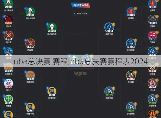 nba总决赛 赛程,nba总决赛赛程表2024