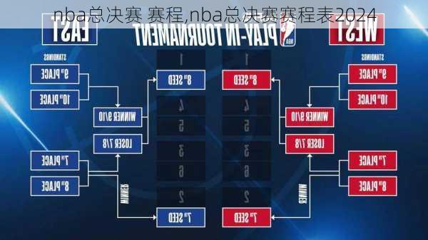 nba总决赛 赛程,nba总决赛赛程表2024