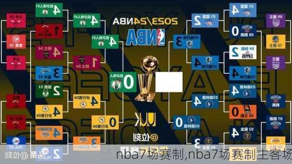 nba7场赛制,nba7场赛制主客场