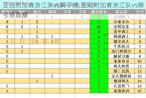 亚冠附加赛浙江队vs狮子港,亚冠附加赛浙江队vs狮子港直播