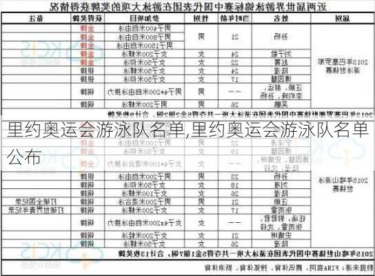 里约奥运会游泳队名单,里约奥运会游泳队名单公布