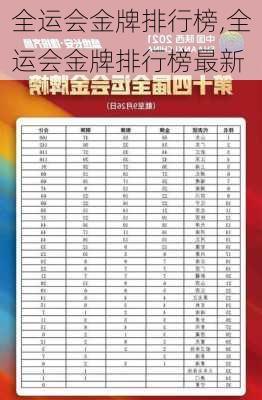 全运会金牌排行榜,全运会金牌排行榜最新