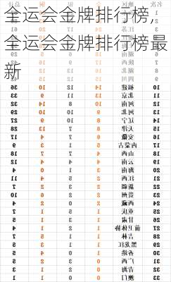 全运会金牌排行榜,全运会金牌排行榜最新