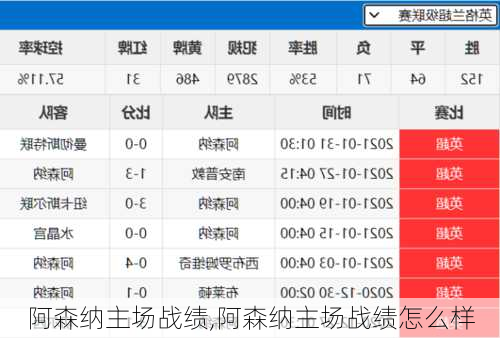 阿森纳主场战绩,阿森纳主场战绩怎么样