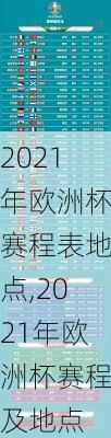 2021年欧洲杯赛程表地点,2021年欧洲杯赛程及地点