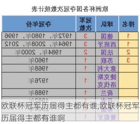 欧联杯冠军历届得主都有谁,欧联杯冠军历届得主都有谁啊