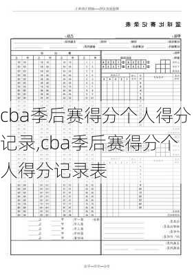 cba季后赛得分个人得分记录,cba季后赛得分个人得分记录表