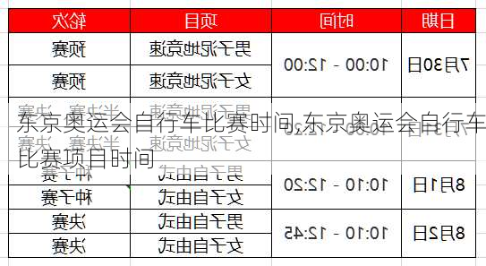 东京奥运会自行车比赛时间,东京奥运会自行车比赛项目时间