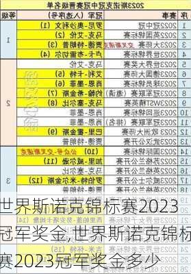 世界斯诺克锦标赛2023冠军奖金,世界斯诺克锦标赛2023冠军奖金多少