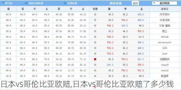 日本vs哥伦比亚欧赔,日本vs哥伦比亚欧赔了多少钱