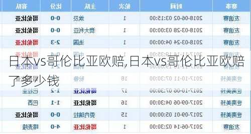 日本vs哥伦比亚欧赔,日本vs哥伦比亚欧赔了多少钱