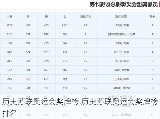 历史苏联奥运会奖牌榜,历史苏联奥运会奖牌榜排名