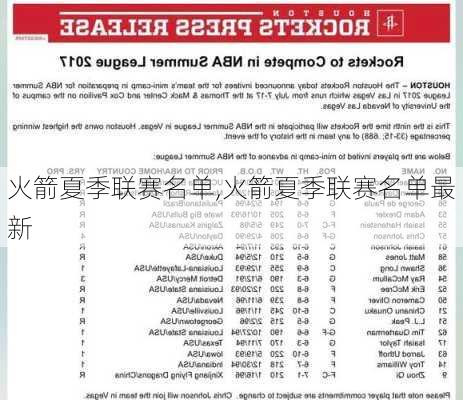 火箭夏季联赛名单,火箭夏季联赛名单最新