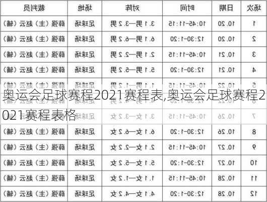 奥运会足球赛程2021赛程表,奥运会足球赛程2021赛程表格