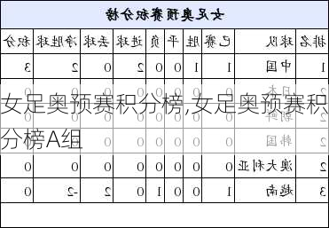 女足奥预赛积分榜,女足奥预赛积分榜A组