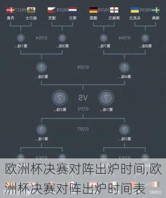 欧洲杯决赛对阵出炉时间,欧洲杯决赛对阵出炉时间表