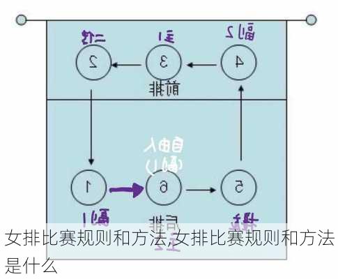 女排比赛规则和方法,女排比赛规则和方法是什么