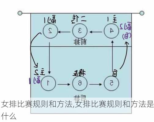 女排比赛规则和方法,女排比赛规则和方法是什么