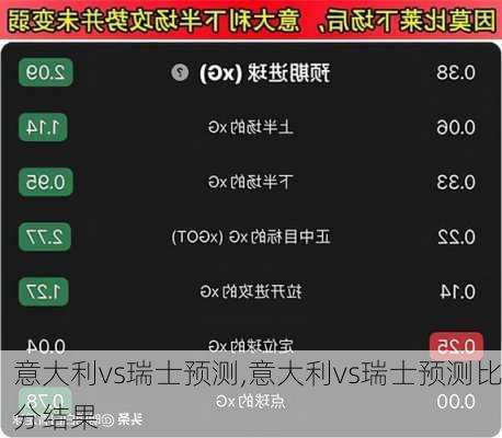 意大利vs瑞士预测,意大利vs瑞士预测比分结果