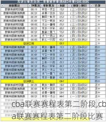 cba联赛赛程表第二阶段,cba联赛赛程表第二阶段比赛