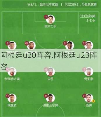 阿根廷u20阵容,阿根廷u23阵容