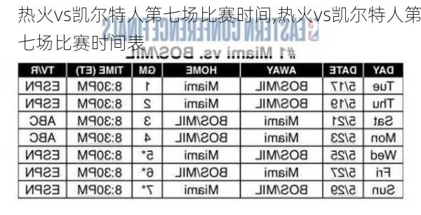 热火vs凯尔特人第七场比赛时间,热火vs凯尔特人第七场比赛时间表