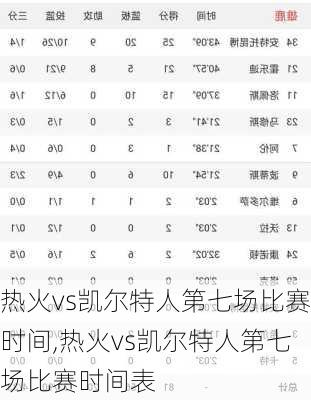 热火vs凯尔特人第七场比赛时间,热火vs凯尔特人第七场比赛时间表