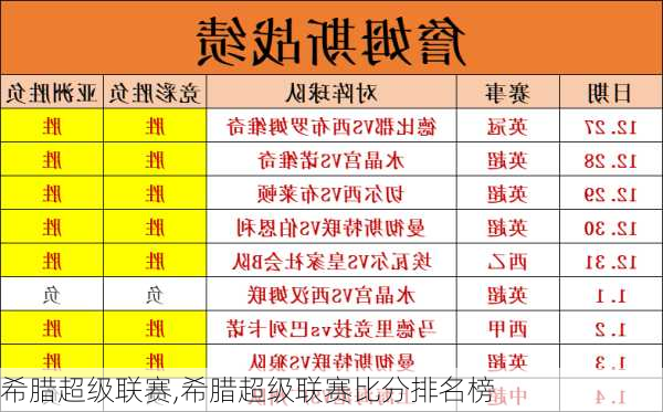 希腊超级联赛,希腊超级联赛比分排名榜