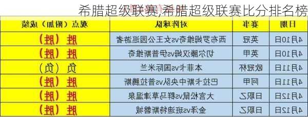 希腊超级联赛,希腊超级联赛比分排名榜