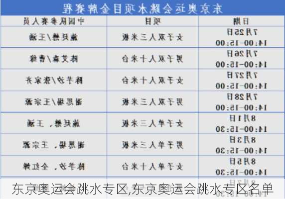 东京奥运会跳水专区,东京奥运会跳水专区名单