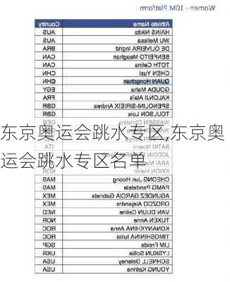 东京奥运会跳水专区,东京奥运会跳水专区名单