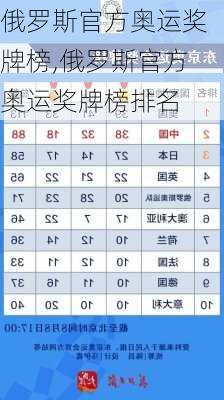 俄罗斯官方奥运奖牌榜,俄罗斯官方奥运奖牌榜排名