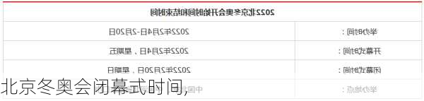 北京冬奥会闭幕式时间,