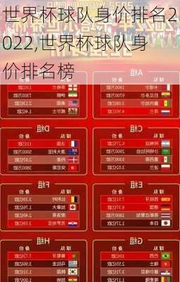 世界杯球队身价排名2022,世界杯球队身价排名榜