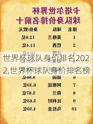 世界杯球队身价排名2022,世界杯球队身价排名榜