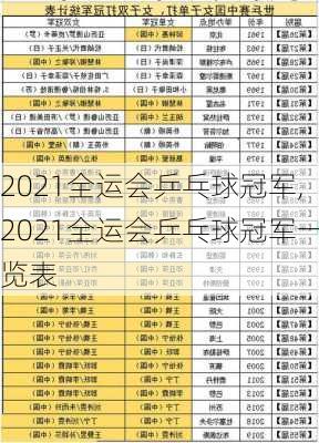 2021全运会乒乓球冠军,2021全运会乒乓球冠军一览表