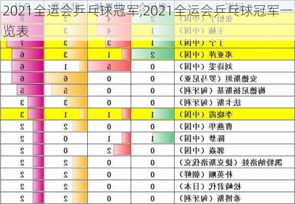 2021全运会乒乓球冠军,2021全运会乒乓球冠军一览表