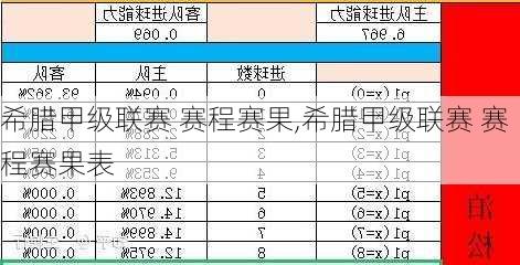 希腊甲级联赛 赛程赛果,希腊甲级联赛 赛程赛果表