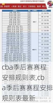 cba季后赛赛程安排规则表,cba季后赛赛程安排规则表最新